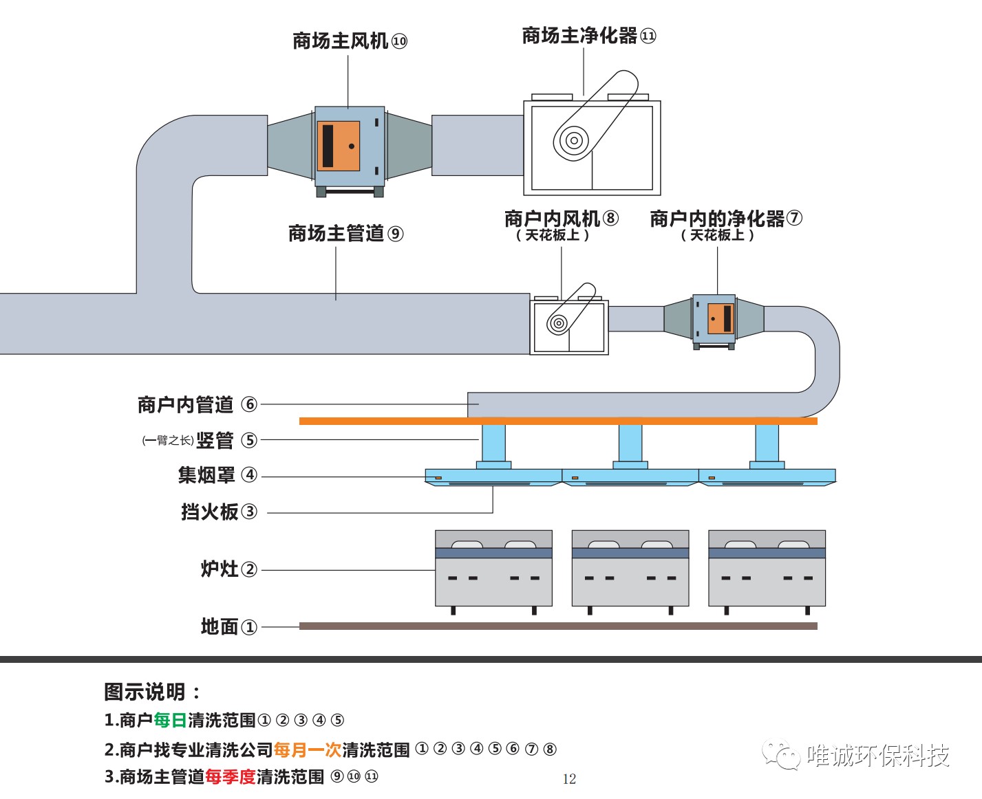 消防三字经 消防三字经