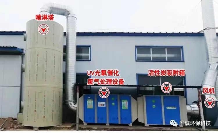 《管道清洗论》之工业设备排气管道末端保养的重要性<一>