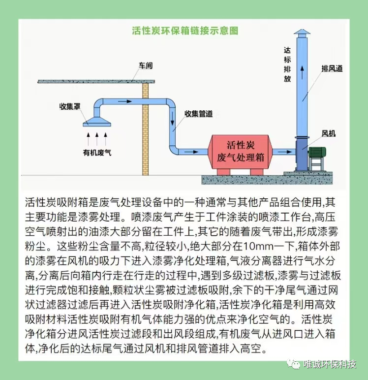 《管道清洗论》之工业设备排气管道末端保养的重要性<一>